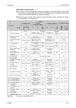 Preview for 223 page of Mitsubishi Electric FR-F820-00046 Instruction Manual