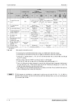 Preview for 224 page of Mitsubishi Electric FR-F820-00046 Instruction Manual