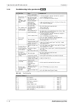 Preview for 230 page of Mitsubishi Electric FR-F820-00046 Instruction Manual