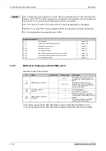 Preview for 260 page of Mitsubishi Electric FR-F820-00046 Instruction Manual