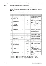 Preview for 274 page of Mitsubishi Electric FR-F820-00046 Instruction Manual