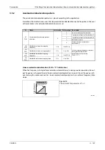 Preview for 279 page of Mitsubishi Electric FR-F820-00046 Instruction Manual