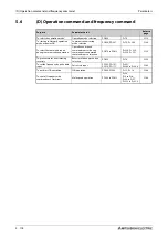 Preview for 290 page of Mitsubishi Electric FR-F820-00046 Instruction Manual