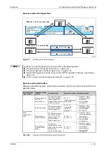 Preview for 293 page of Mitsubishi Electric FR-F820-00046 Instruction Manual