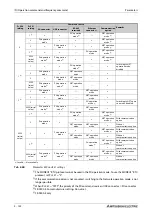 Preview for 304 page of Mitsubishi Electric FR-F820-00046 Instruction Manual