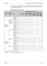 Preview for 305 page of Mitsubishi Electric FR-F820-00046 Instruction Manual