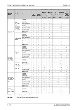 Preview for 306 page of Mitsubishi Electric FR-F820-00046 Instruction Manual