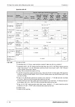 Preview for 308 page of Mitsubishi Electric FR-F820-00046 Instruction Manual