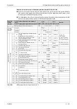 Preview for 309 page of Mitsubishi Electric FR-F820-00046 Instruction Manual