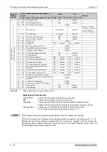 Preview for 310 page of Mitsubishi Electric FR-F820-00046 Instruction Manual