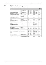 Preview for 321 page of Mitsubishi Electric FR-F820-00046 Instruction Manual