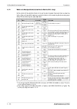 Preview for 322 page of Mitsubishi Electric FR-F820-00046 Instruction Manual