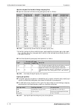 Preview for 346 page of Mitsubishi Electric FR-F820-00046 Instruction Manual