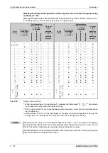 Preview for 354 page of Mitsubishi Electric FR-F820-00046 Instruction Manual