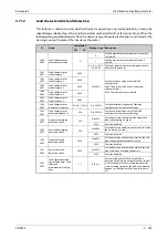 Preview for 361 page of Mitsubishi Electric FR-F820-00046 Instruction Manual