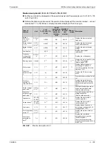 Preview for 371 page of Mitsubishi Electric FR-F820-00046 Instruction Manual