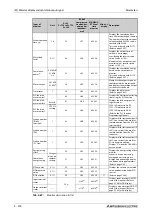 Preview for 372 page of Mitsubishi Electric FR-F820-00046 Instruction Manual