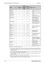 Preview for 374 page of Mitsubishi Electric FR-F820-00046 Instruction Manual