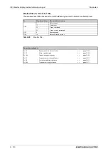 Preview for 382 page of Mitsubishi Electric FR-F820-00046 Instruction Manual