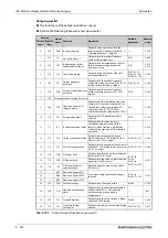 Preview for 404 page of Mitsubishi Electric FR-F820-00046 Instruction Manual