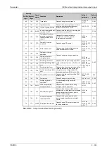 Preview for 405 page of Mitsubishi Electric FR-F820-00046 Instruction Manual