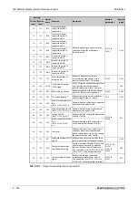 Preview for 406 page of Mitsubishi Electric FR-F820-00046 Instruction Manual