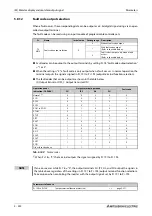 Preview for 424 page of Mitsubishi Electric FR-F820-00046 Instruction Manual