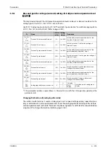 Preview for 445 page of Mitsubishi Electric FR-F820-00046 Instruction Manual