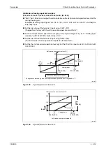 Preview for 447 page of Mitsubishi Electric FR-F820-00046 Instruction Manual