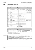 Preview for 457 page of Mitsubishi Electric FR-F820-00046 Instruction Manual