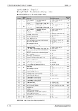 Preview for 458 page of Mitsubishi Electric FR-F820-00046 Instruction Manual