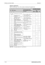 Preview for 470 page of Mitsubishi Electric FR-F820-00046 Instruction Manual