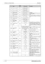 Preview for 476 page of Mitsubishi Electric FR-F820-00046 Instruction Manual