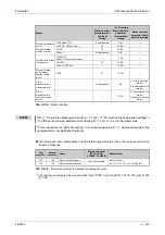 Preview for 479 page of Mitsubishi Electric FR-F820-00046 Instruction Manual