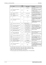 Preview for 490 page of Mitsubishi Electric FR-F820-00046 Instruction Manual