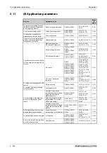 Preview for 504 page of Mitsubishi Electric FR-F820-00046 Instruction Manual