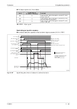 Preview for 509 page of Mitsubishi Electric FR-F820-00046 Instruction Manual