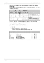 Preview for 513 page of Mitsubishi Electric FR-F820-00046 Instruction Manual