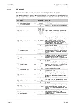 Preview for 525 page of Mitsubishi Electric FR-F820-00046 Instruction Manual