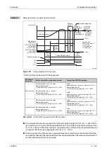 Preview for 547 page of Mitsubishi Electric FR-F820-00046 Instruction Manual