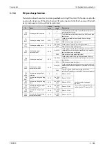 Preview for 557 page of Mitsubishi Electric FR-F820-00046 Instruction Manual