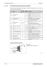 Preview for 604 page of Mitsubishi Electric FR-F820-00046 Instruction Manual