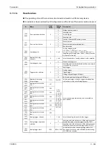 Preview for 615 page of Mitsubishi Electric FR-F820-00046 Instruction Manual