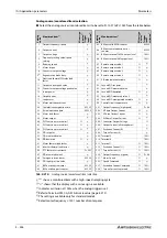 Preview for 618 page of Mitsubishi Electric FR-F820-00046 Instruction Manual