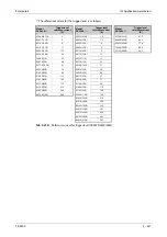 Preview for 619 page of Mitsubishi Electric FR-F820-00046 Instruction Manual