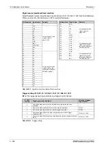 Preview for 620 page of Mitsubishi Electric FR-F820-00046 Instruction Manual