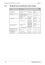 Preview for 624 page of Mitsubishi Electric FR-F820-00046 Instruction Manual