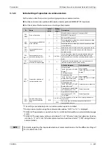 Preview for 631 page of Mitsubishi Electric FR-F820-00046 Instruction Manual