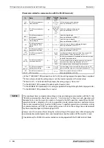 Preview for 640 page of Mitsubishi Electric FR-F820-00046 Instruction Manual