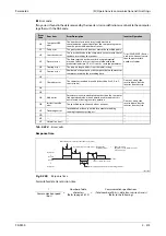 Preview for 647 page of Mitsubishi Electric FR-F820-00046 Instruction Manual